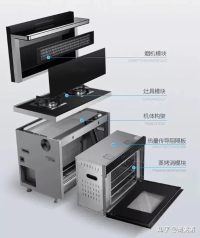 集成灶内部是什么材料（探讨集成灶的内部结构和材质）