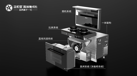 集成灶内部是什么材料（探讨集成灶的内部结构和材质）