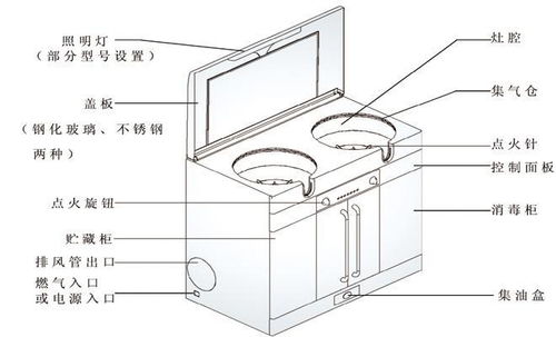 集成灶产品配置是什么（解析集成灶的功能与性能）
