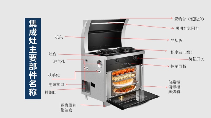 集成灶主板是什么（了解集成灶主板的功能和作用）