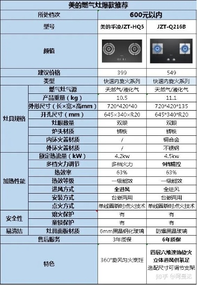 美的集成灶有什么型号（美的集成灶型号推荐）