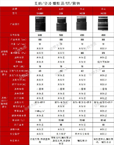 集成灶各品牌价格对比（集成灶价格查询）