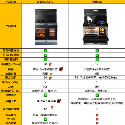 集成灶各品牌价格对比（集成灶价格查询）