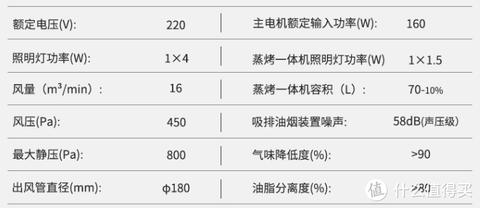 集成灶的风压是什么（了解集成灶的风压知识）