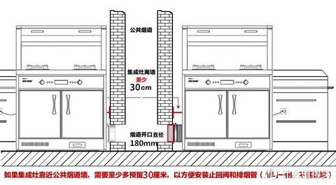 什么集成灶适用于厨房小白（厨房新手必备集成灶选购指南）