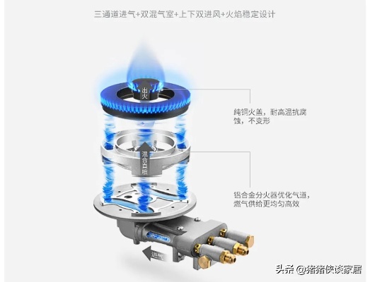 集成灶用什么阀（选择集成灶阀门的技巧）