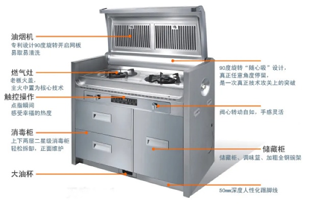 森歌集成灶什么构造（详解森歌集成灶的内部结构）