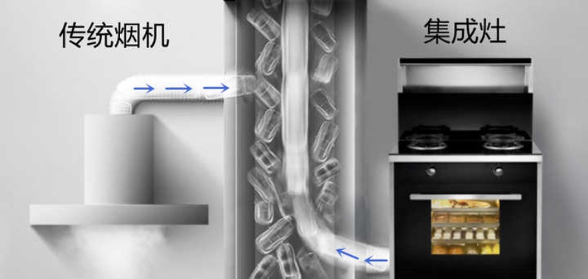 什么是空调集成灶（空调集成灶的原理及优势）