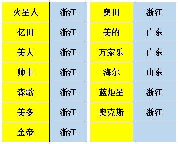 厨房集成灶用什么灶好呢（厨房集成灶选购指南）