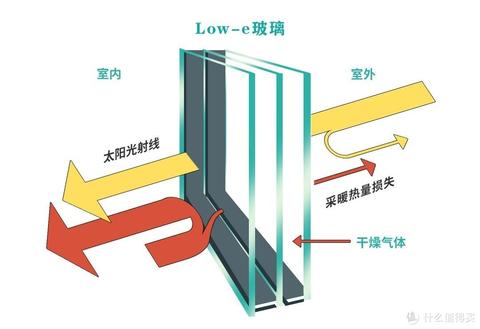 集成灶怎么选购（选购集成灶的注意事项）