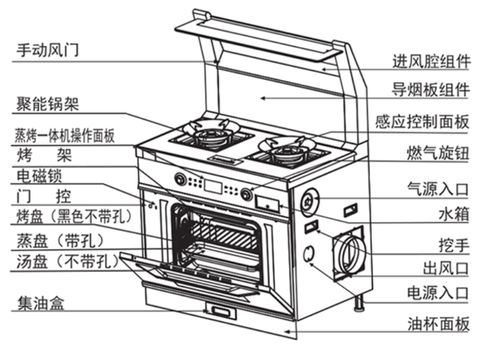 选择集成灶先看什么（选购集成灶的注意事项）