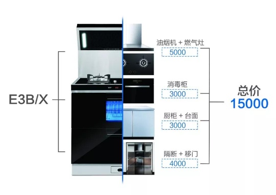 dupont集成灶的档次介绍（了解dupont集成灶的品质水平）