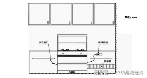 集成灶需要多少插座 集成灶用多大安的插座