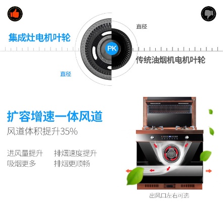 集成灶风机怎么换 集成灶怎么拆风轮