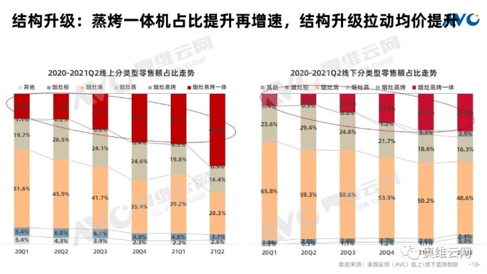 集成灶涨价涨多少 集成灶2021未来爆发增长