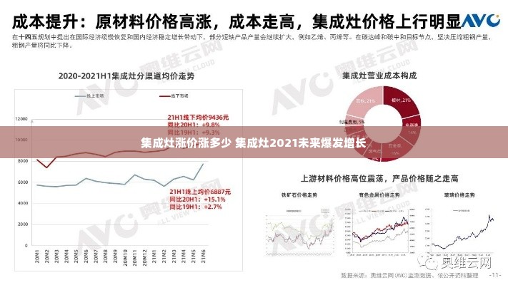 集成灶涨价涨多少 集成灶2021未来爆发增长