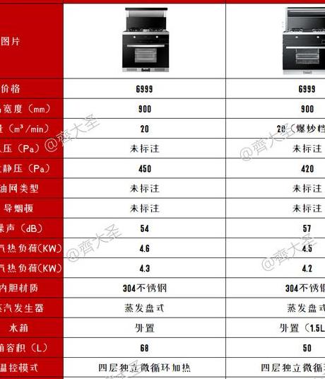 燃气集成灶排名及价格解析，一站式选购指南