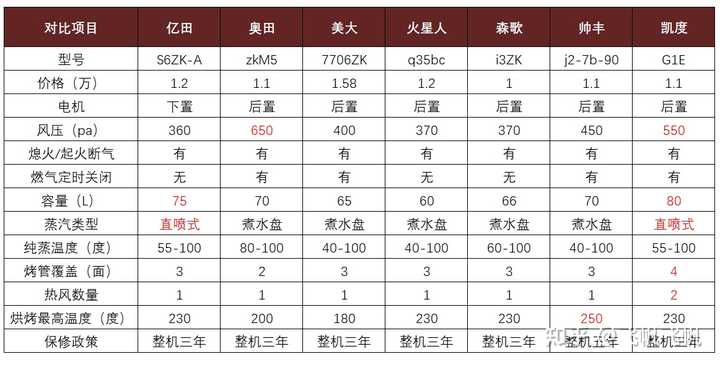 火王灰色集成灶价格及其市场表现分析