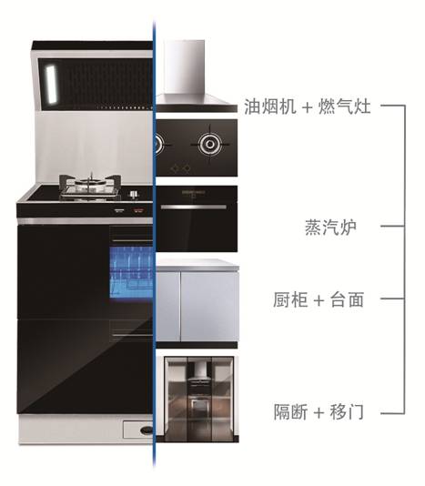 邵阳森歌集成灶价格及市场深度解析