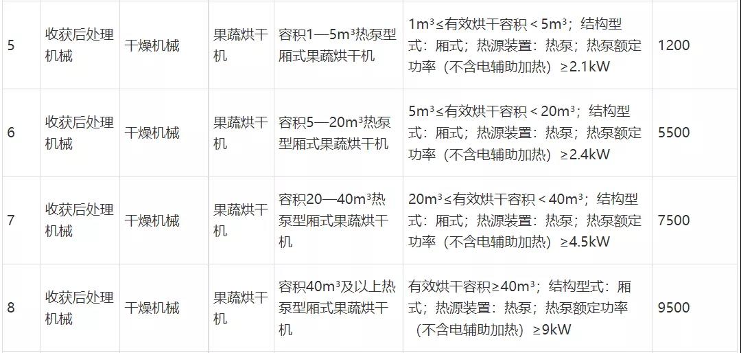 全面解析集成灶烘干价格表及其相关因素