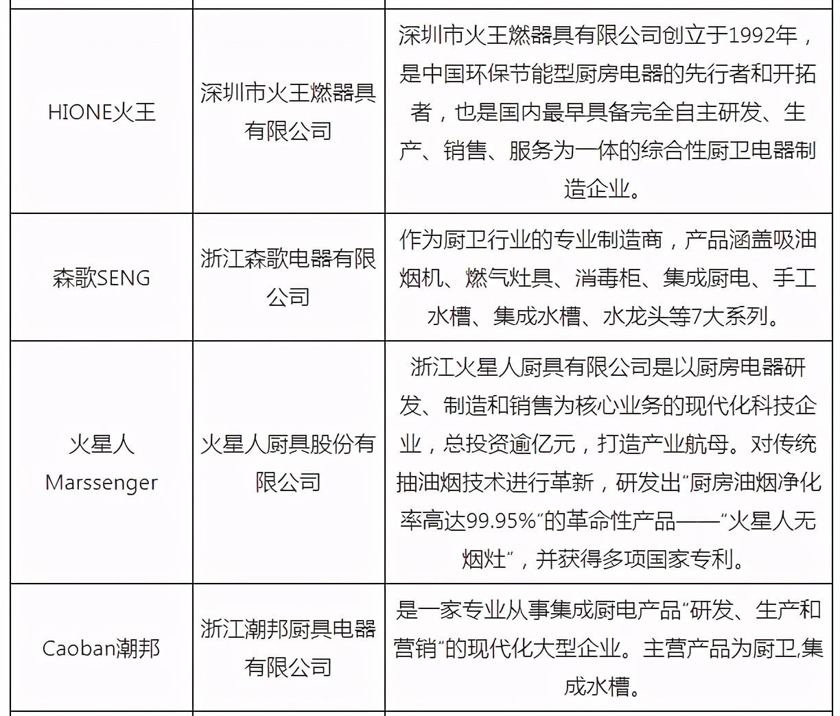 夹江美大集成灶价格深度解读及市场分析