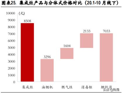 金溪集成燃气灶价格，深度解析与市场现状