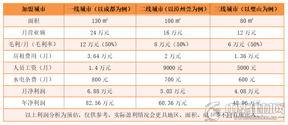 甘肃加盟代理集成灶价格全解析，洞悉成本与利润之间的微妙平衡