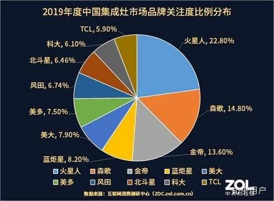 探析进口集成灶品牌及价格 - 品牌多样化的市场竞争与行业展望