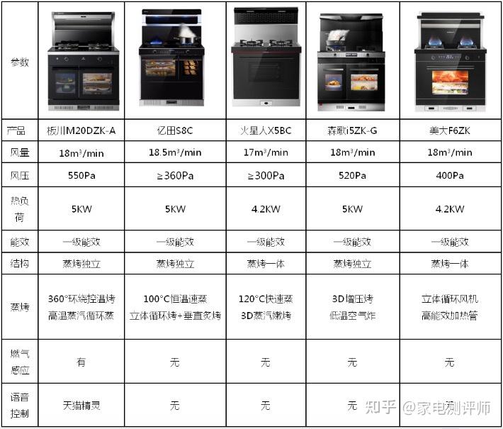 黎川集成灶价格表及其市场影响力深度解析