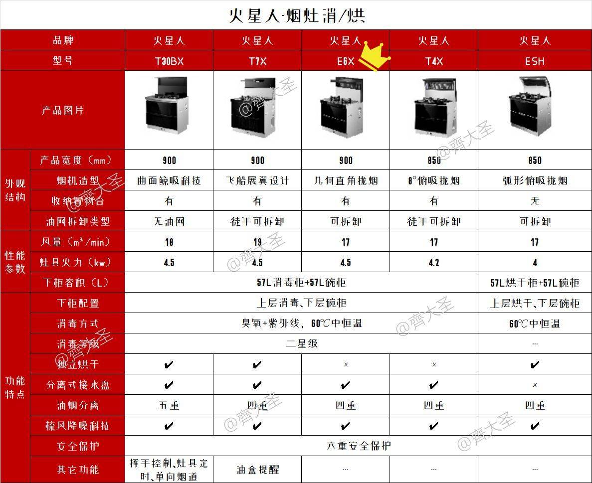 黎川集成灶价格表及其市场影响力深度解析