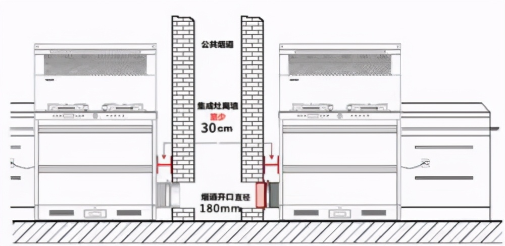 集成灶成本价格深度解析，多重因素下的市场定位与消费考量