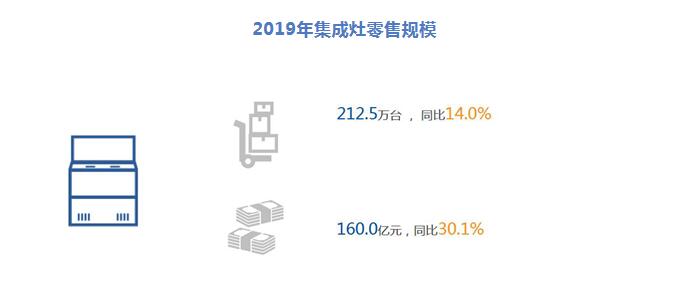 全屋定制集成灶价格深度解析，市场现状、趋势及影响因素分析