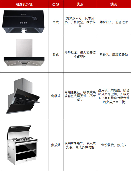 哪款集成灶价格是多少？揭秘市场各大品牌的最新价格信息