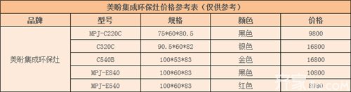 集成灶价格明细表大全