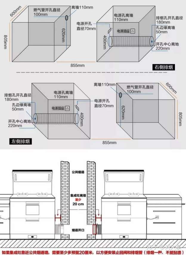 集成灶开孔尺寸是多少 集成灶的孔开在什么方向好