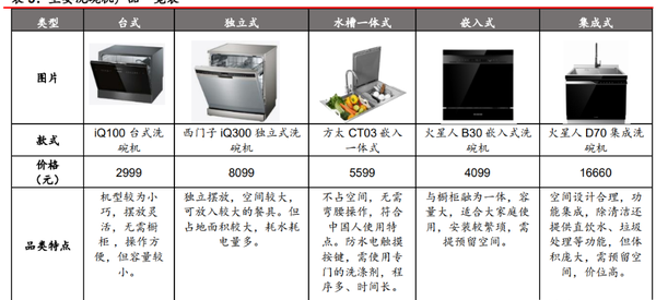 北斗星集成灶A5价格对比，性价比与市场竞争力分析