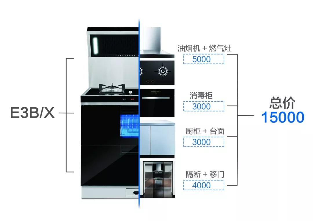 北斗星集成灶A5价格对比，性价比与市场竞争力分析