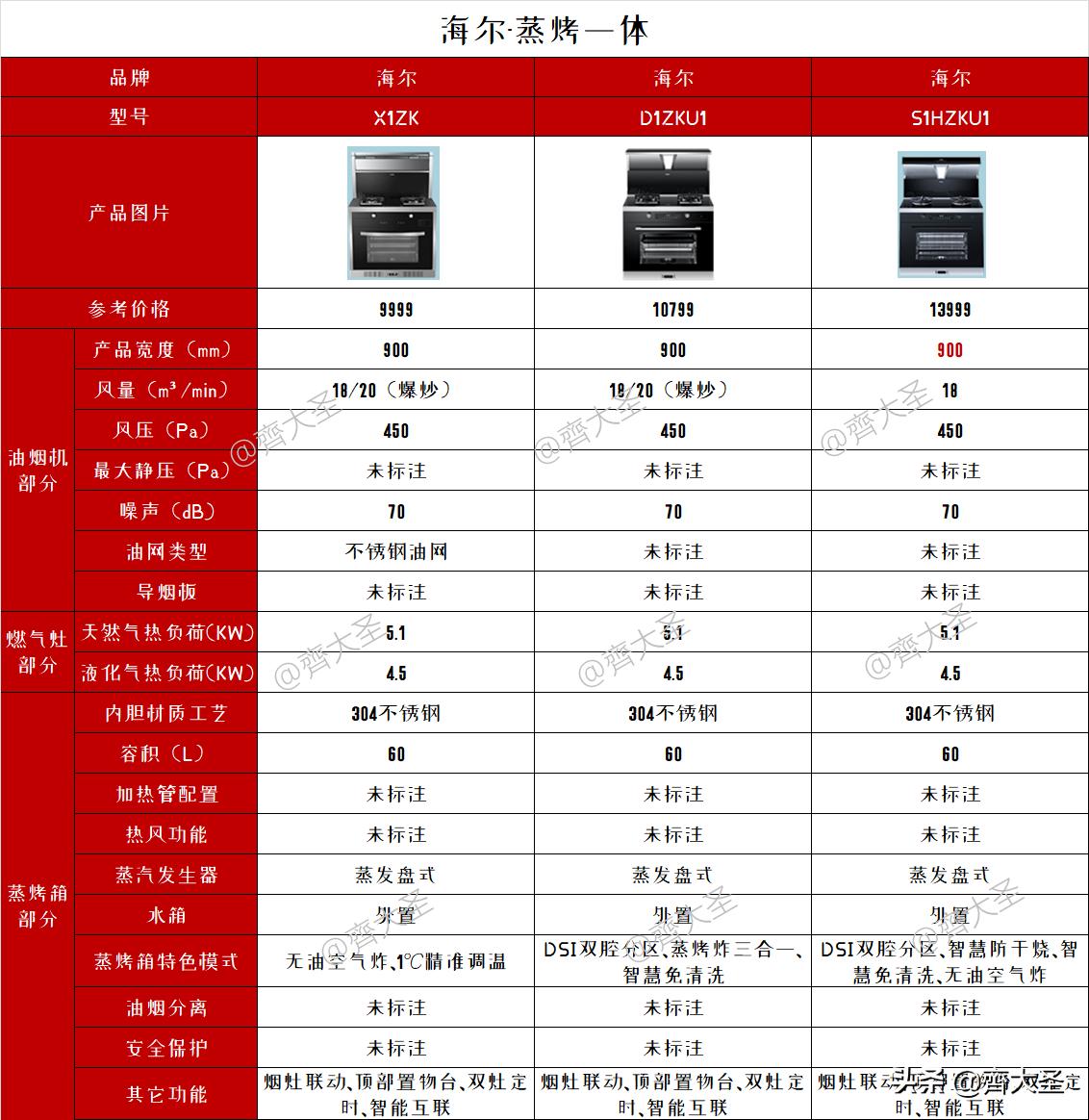 单一集成灶价格表