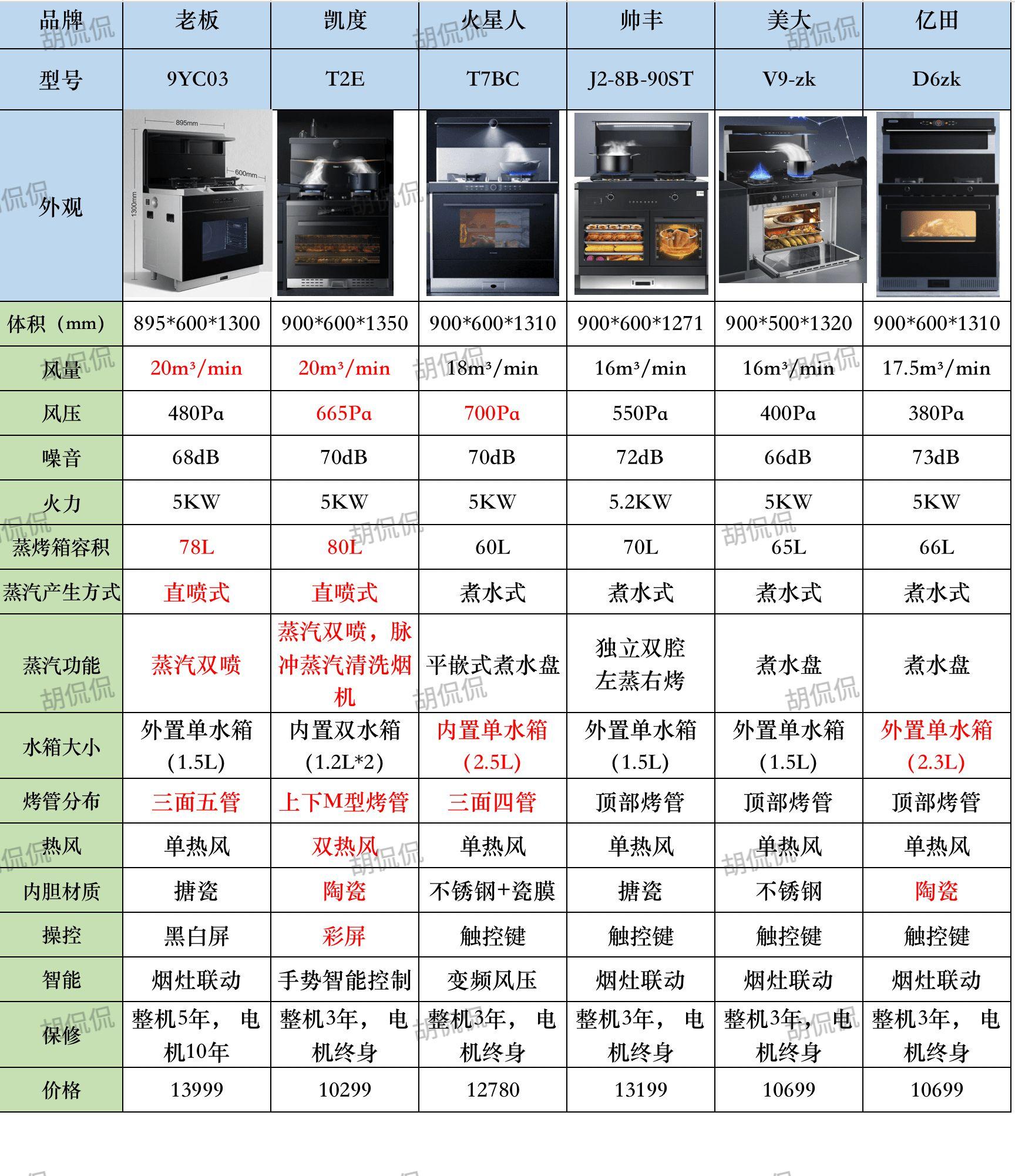 单一集成灶价格表