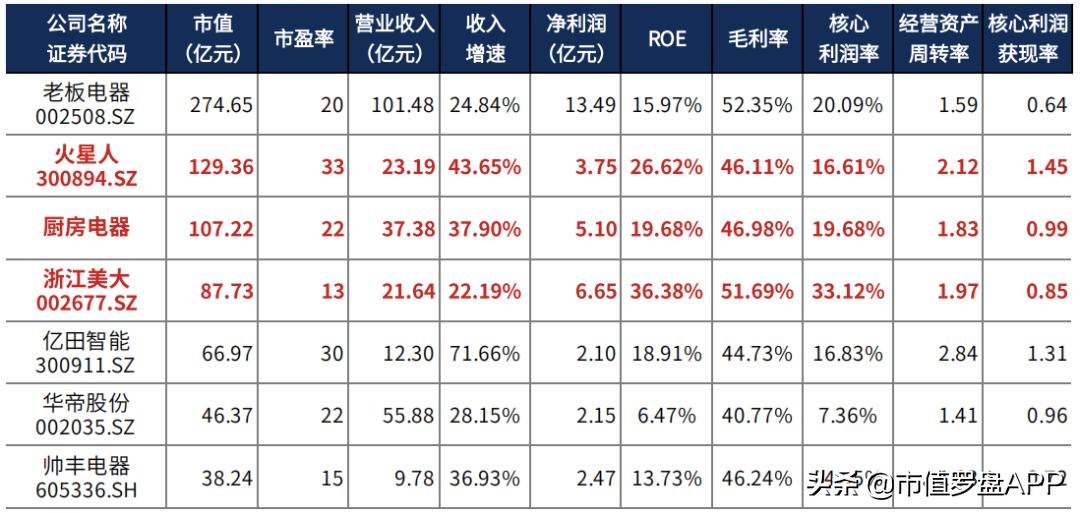 浙江美大集成灶多少钱 浙江美大集成灶价格