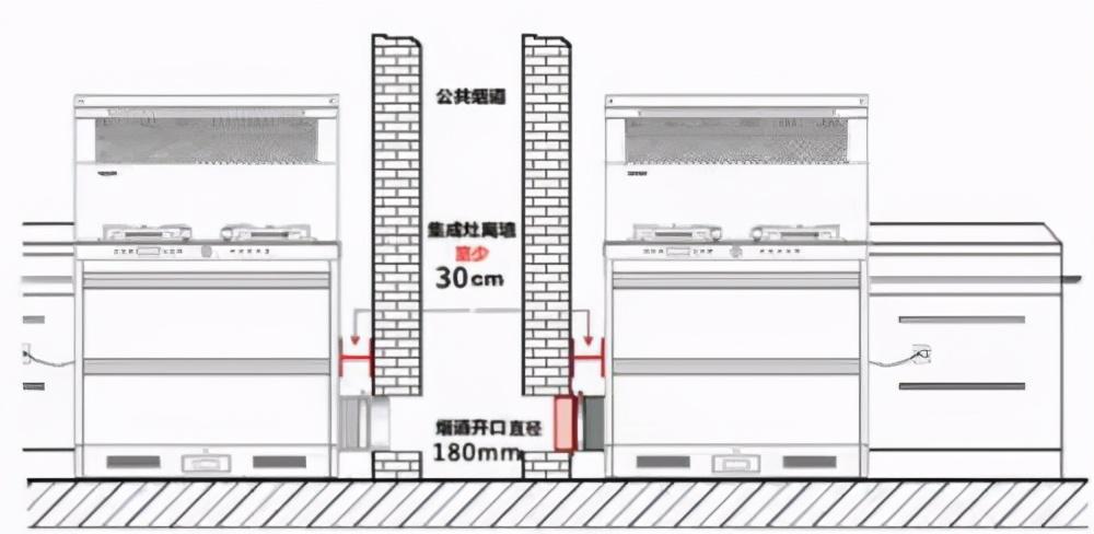 中等集成灶价位多少 集成灶款式