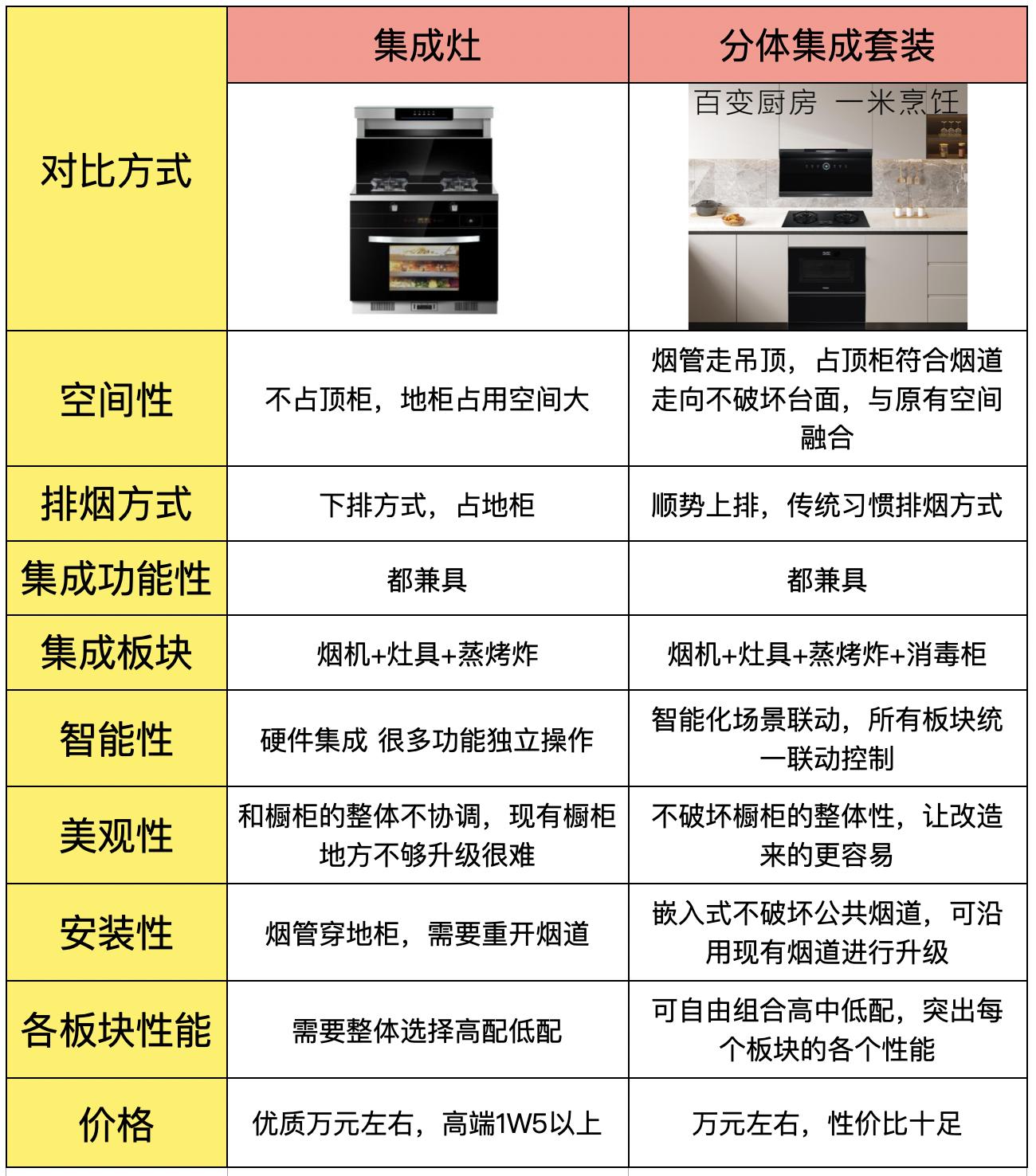 开个集成灶多少成本 开个集成灶多少成本啊