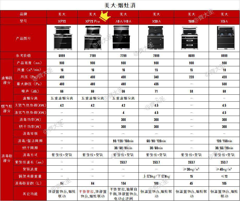 集成灶吸力多少比较合适 集成灶吸力和火力国家最大标准是多少